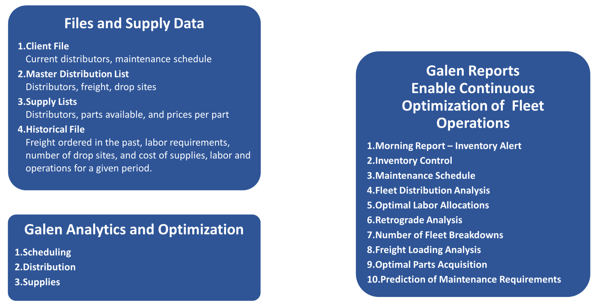 Asset functions galen solutions group